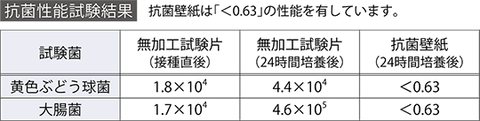 シンコール 快適便利なシンコール機能 トルウイルス 抗ウイルス壁紙